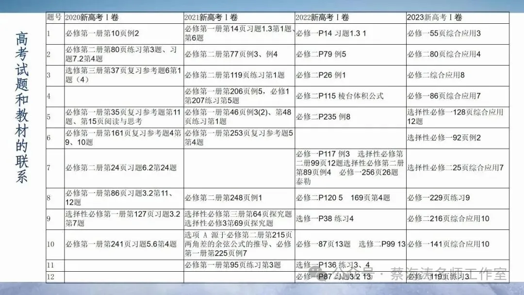 2026届高三数学复习策略:课本真题思维 第11张
