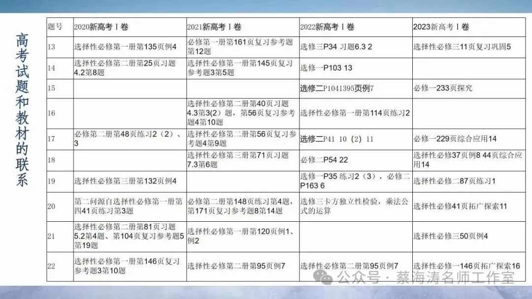 2026届高三数学复习策略:课本真题思维 第12张