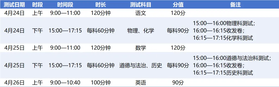2026年广州中考一模4月24日开考!5月中旬出成绩,5分段统计表同时公布 第1张 2026年广州中考一模4月24日开考!5月中旬出成绩,5分段统计表同时公布 第1张