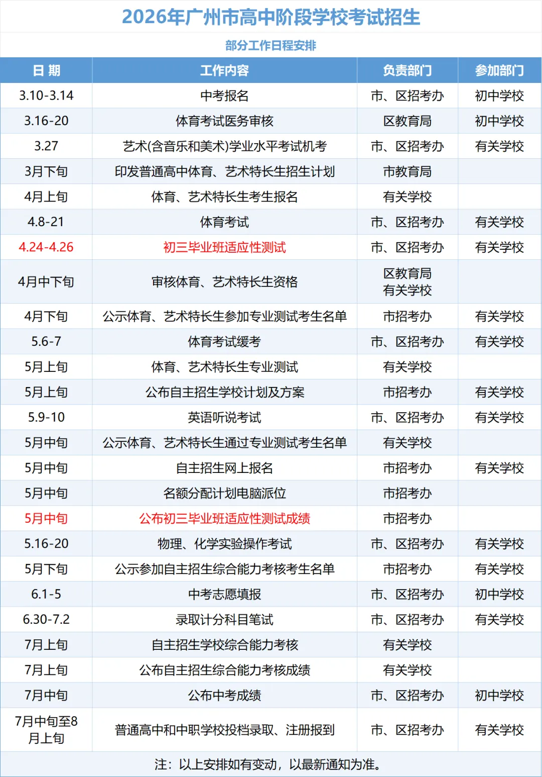 2026年广州中考一模4月24日开考!5月中旬出成绩,5分段统计表同时公布 第2张 2026年广州中考一模4月24日开考!5月中旬出成绩,5分段统计表同时公布 第2张