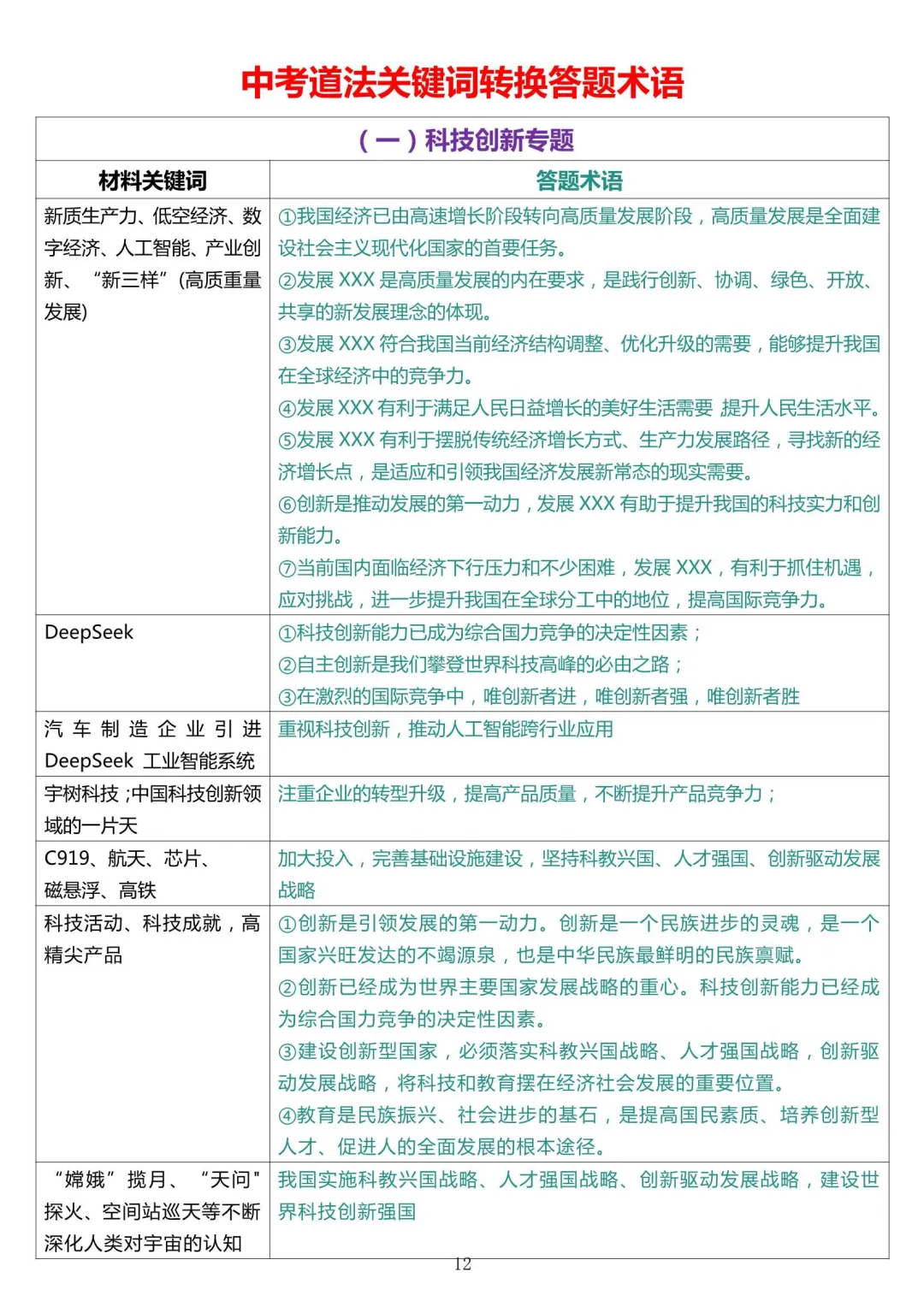 【HY内部】2026届上海中考道法满分笔记 第5张