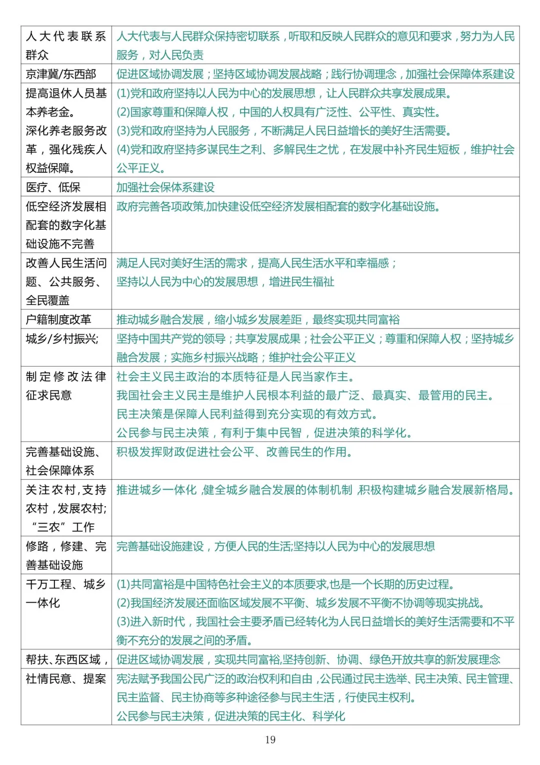 【HY内部】2026届上海中考道法满分笔记 第8张