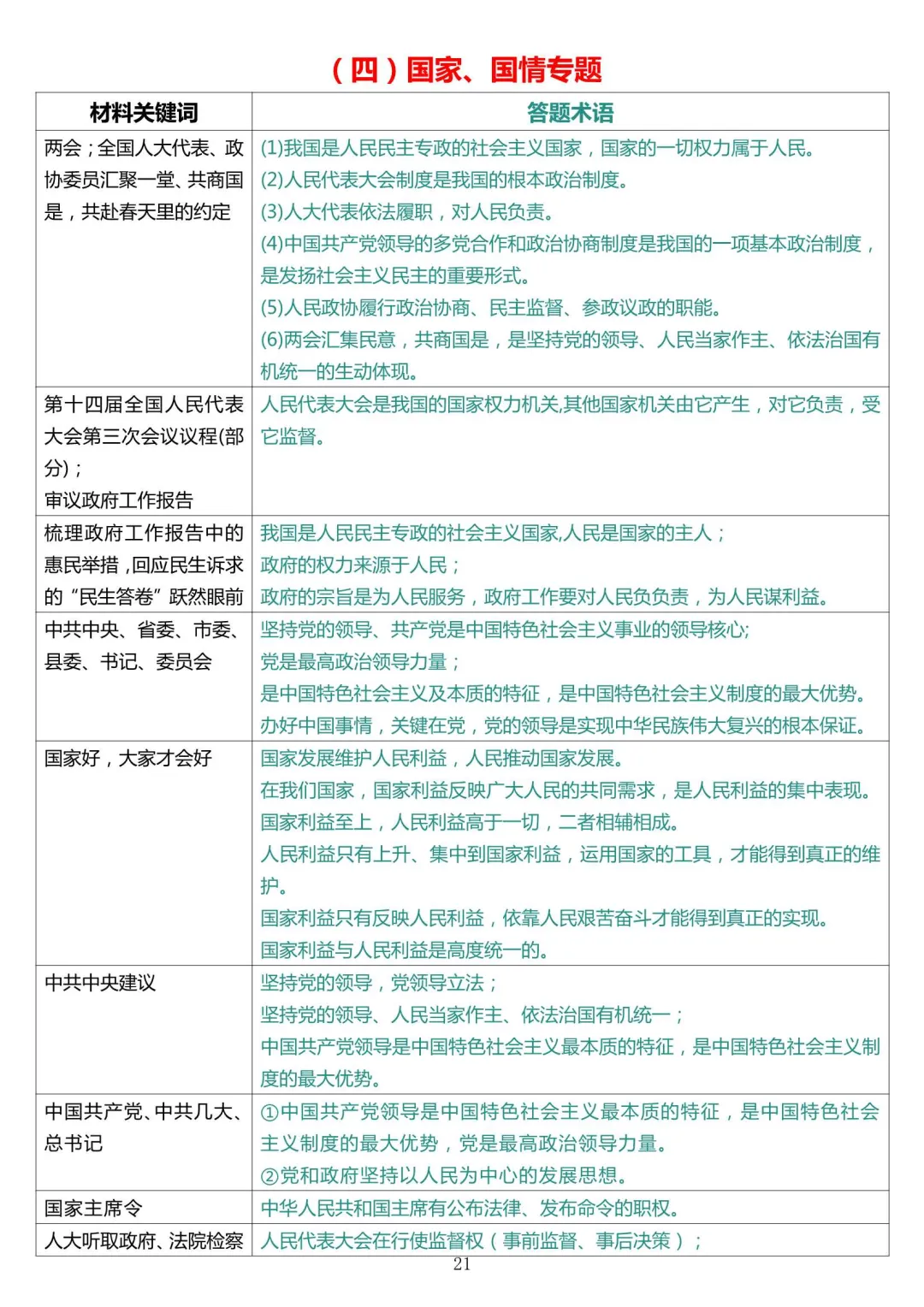 【HY内部】2026届上海中考道法满分笔记 第9张