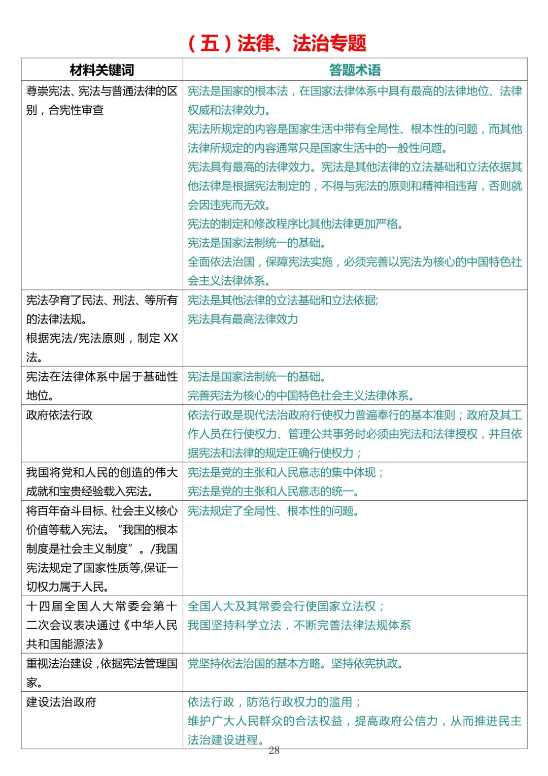 【HY内部】2026届上海中考道法满分笔记 第11张
