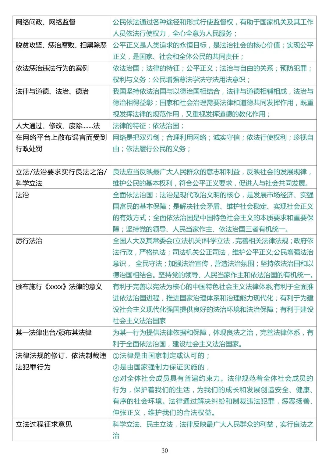 【HY内部】2026届上海中考道法满分笔记 第12张