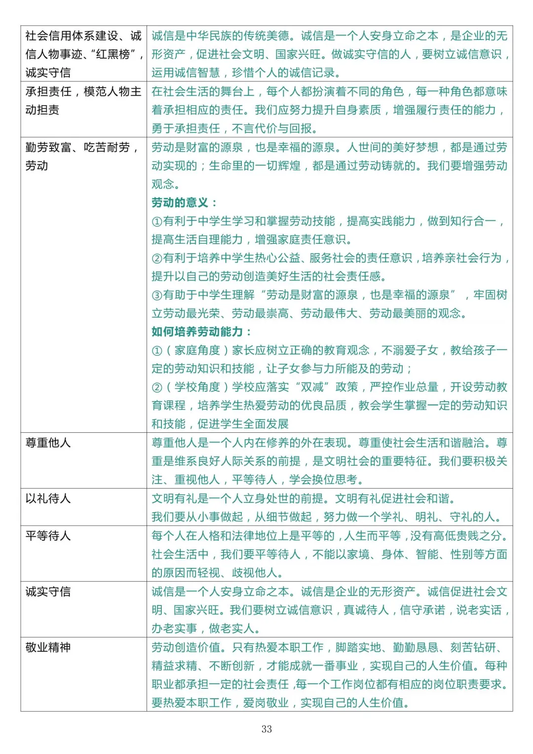 【HY内部】2026届上海中考道法满分笔记 第13张
