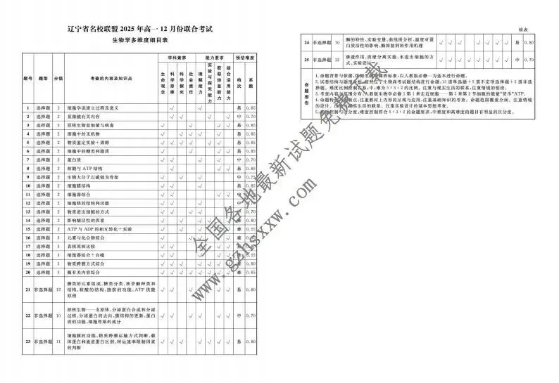《高中试卷》辽宁省名校联盟2025-2026学年高一上学期12月联合考试生物试卷(含答案) 第8张