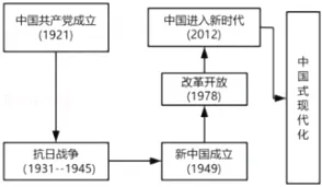 2026学年中考道德与法治模拟卷 第5张
