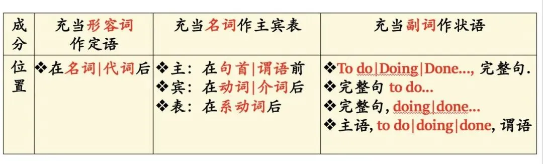 考研英语真题长难句攻坚计划|Day47 第7张