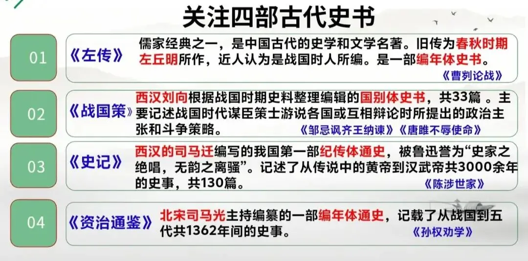 中考文言文群文复习课 第5张