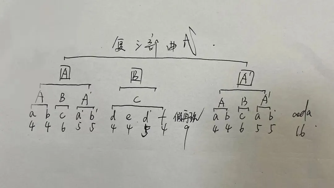各校考研真题(195) | 广州大学 2023 曲式分析 第5张
