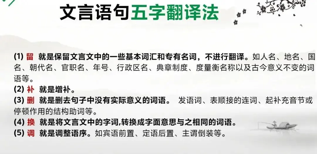 中考文言文群文复习课 第8张