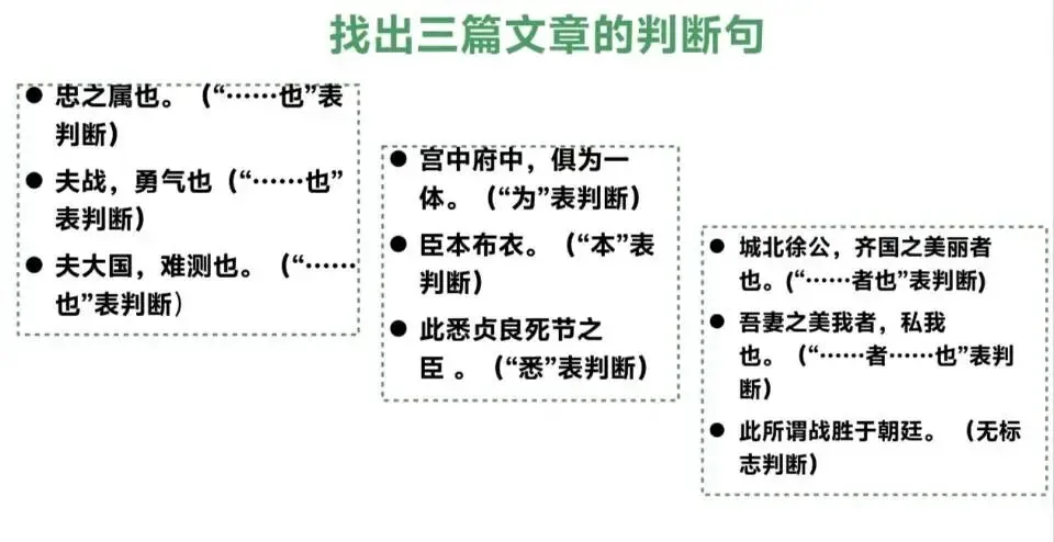 中考文言文群文复习课 第11张