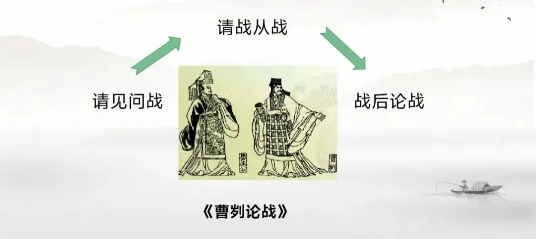 中考文言文群文复习课 第19张