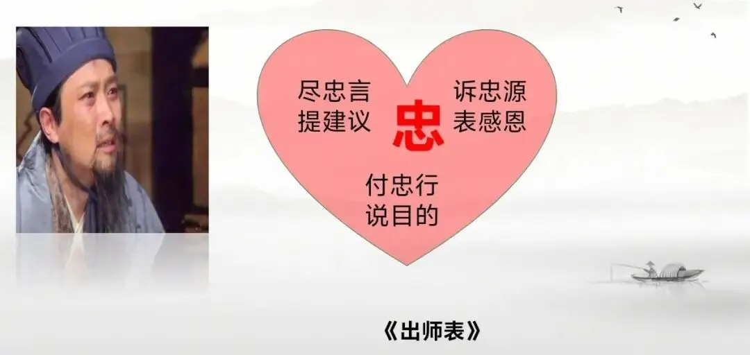 中考文言文群文复习课 第21张