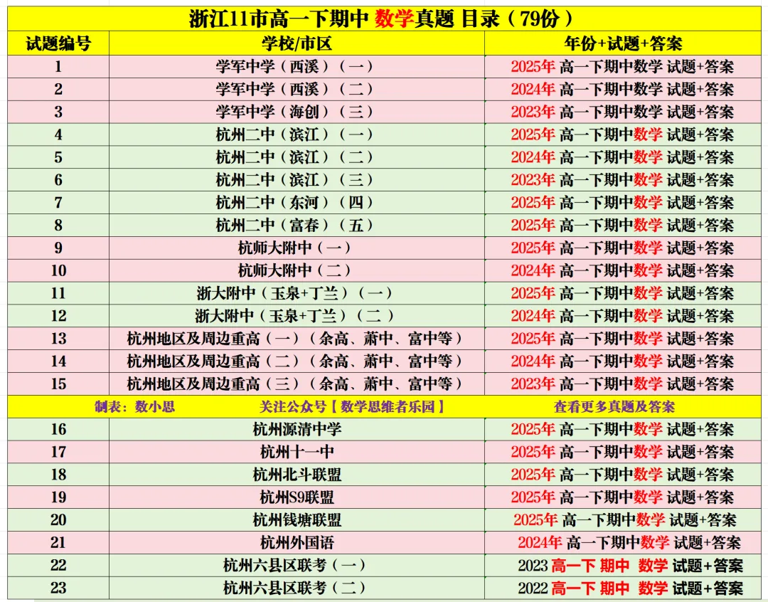 【浙江11市 高一下期中】 【数学真题】(79份+备考必做)! 第7张