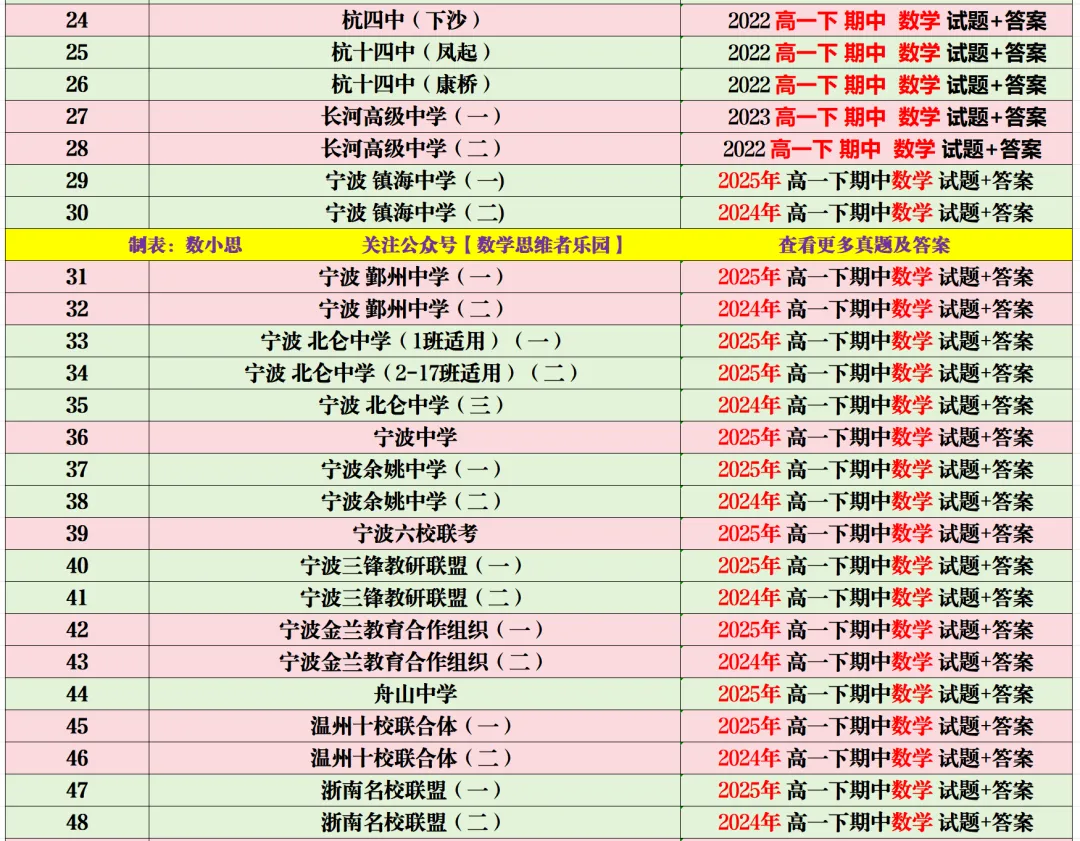 【浙江11市 高一下期中】 【数学真题】(79份+备考必做)! 第8张