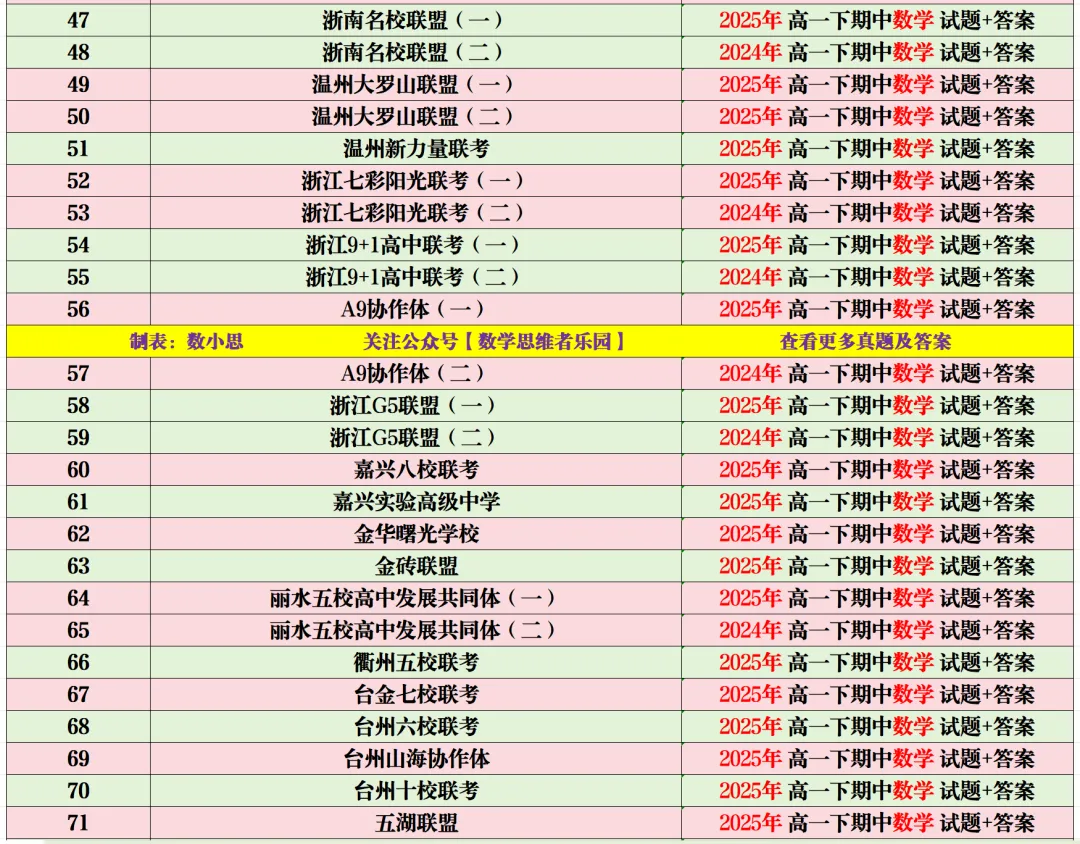 【浙江11市 高一下期中】 【数学真题】(79份+备考必做)! 第9张