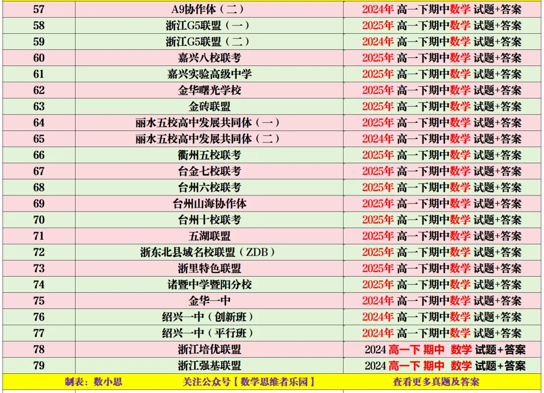 【浙江11市 高一下期中】 【数学真题】(79份+备考必做)! 第10张