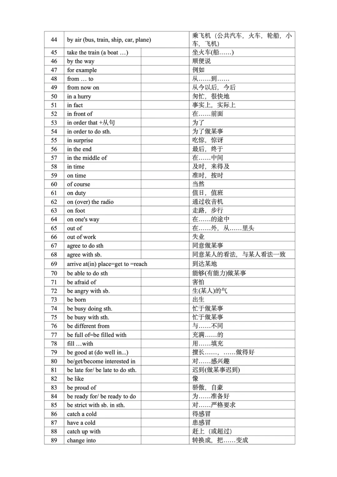 中考英语必备系列(四)—— 必备词组 第1张