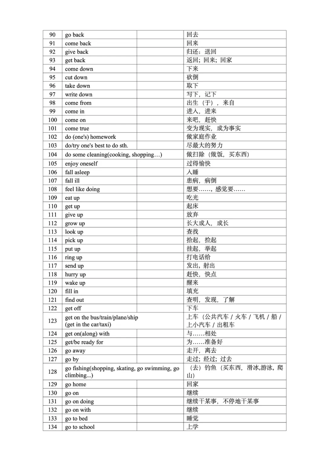 中考英语必备系列(四)—— 必备词组 第2张