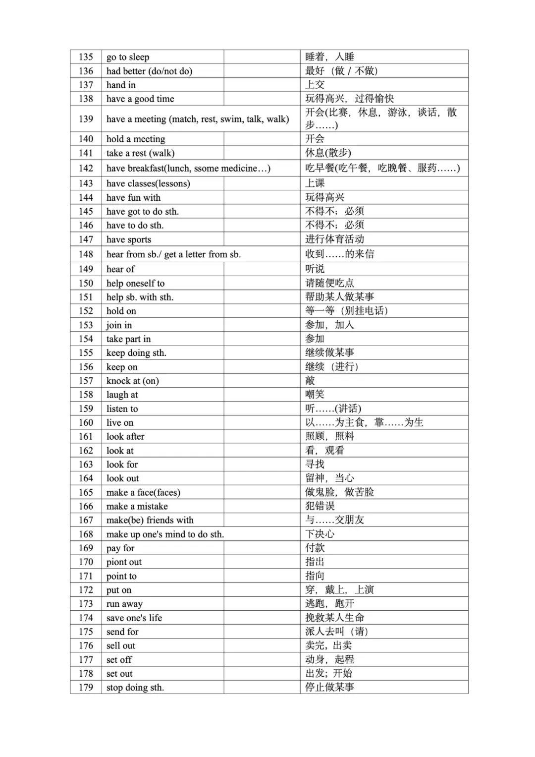 中考英语必备系列(四)—— 必备词组 第3张