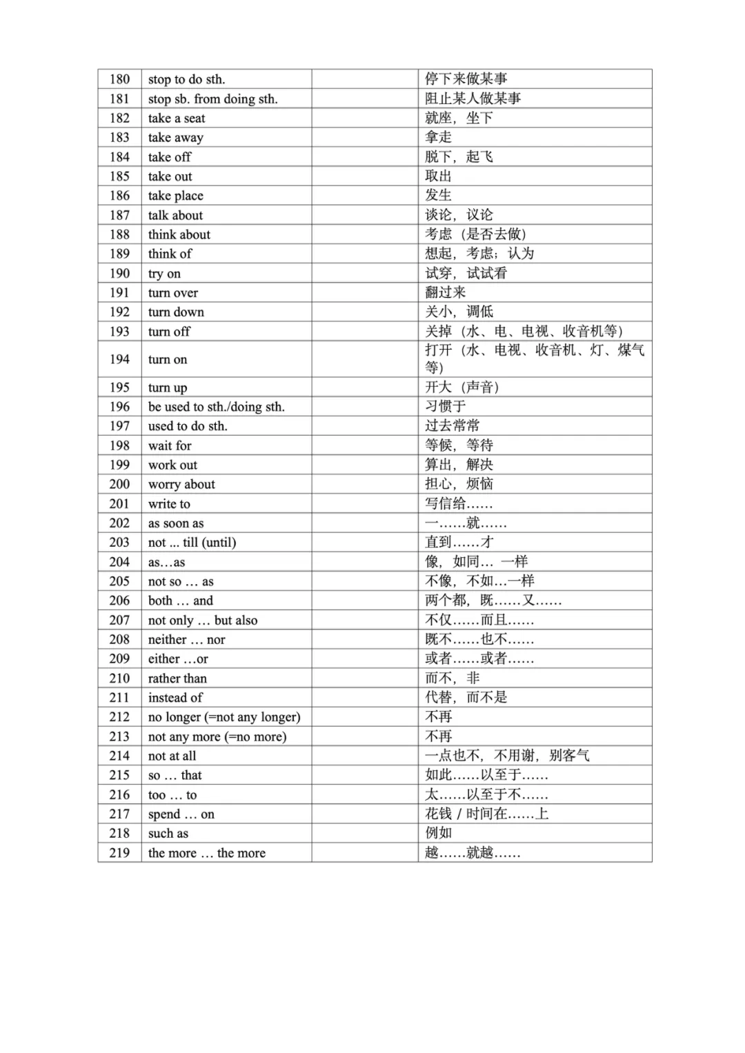 中考英语必备系列(四)—— 必备词组 第4张