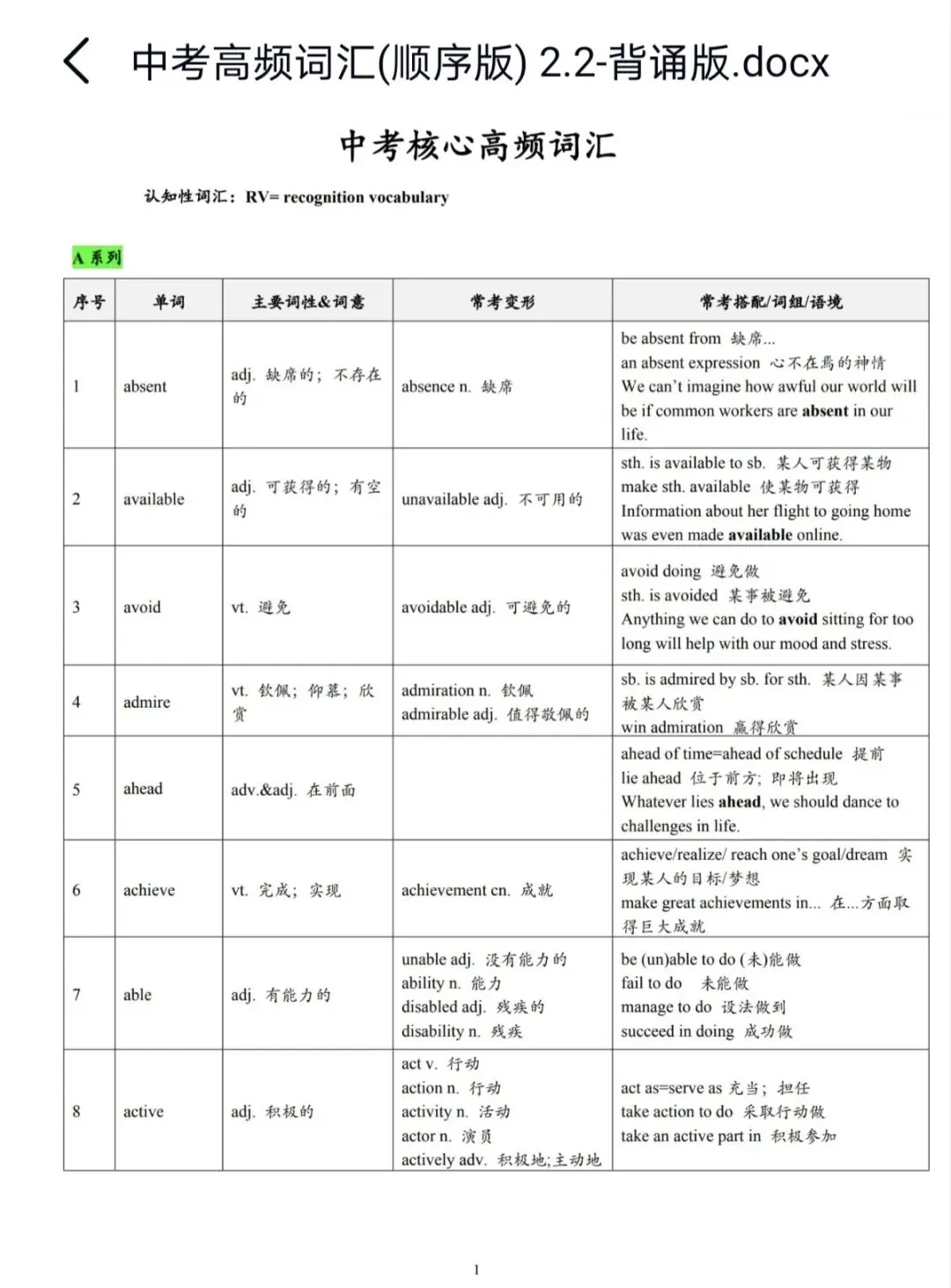 中考核心高频词汇和词组 语法 第1张