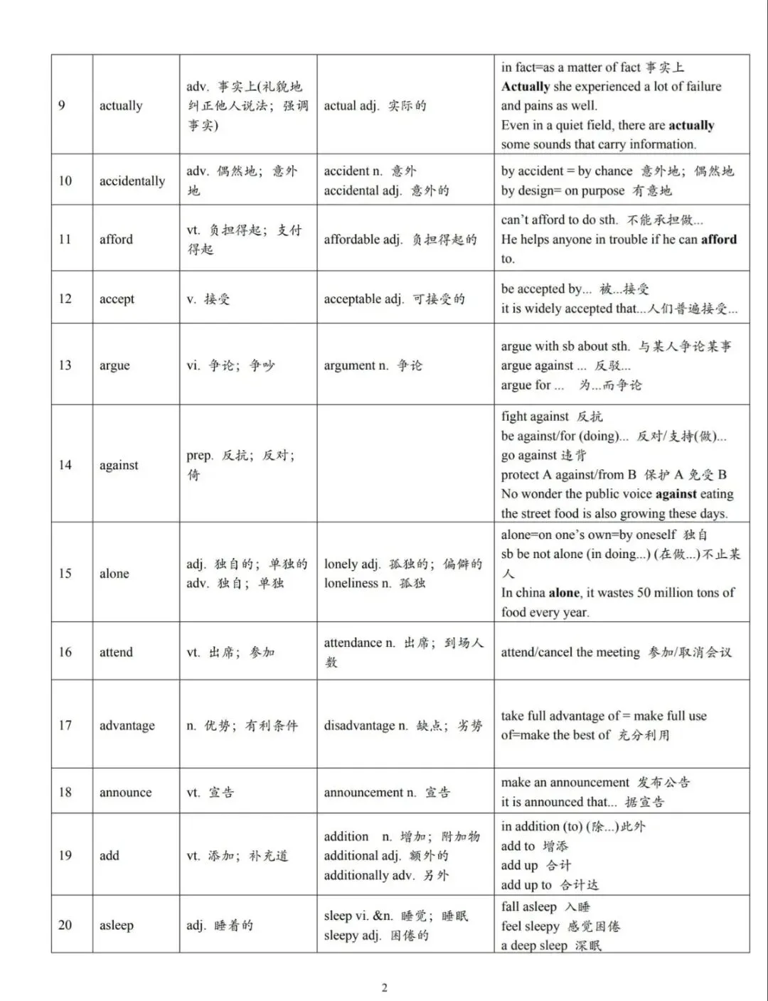 中考核心高频词汇和词组 语法 第2张