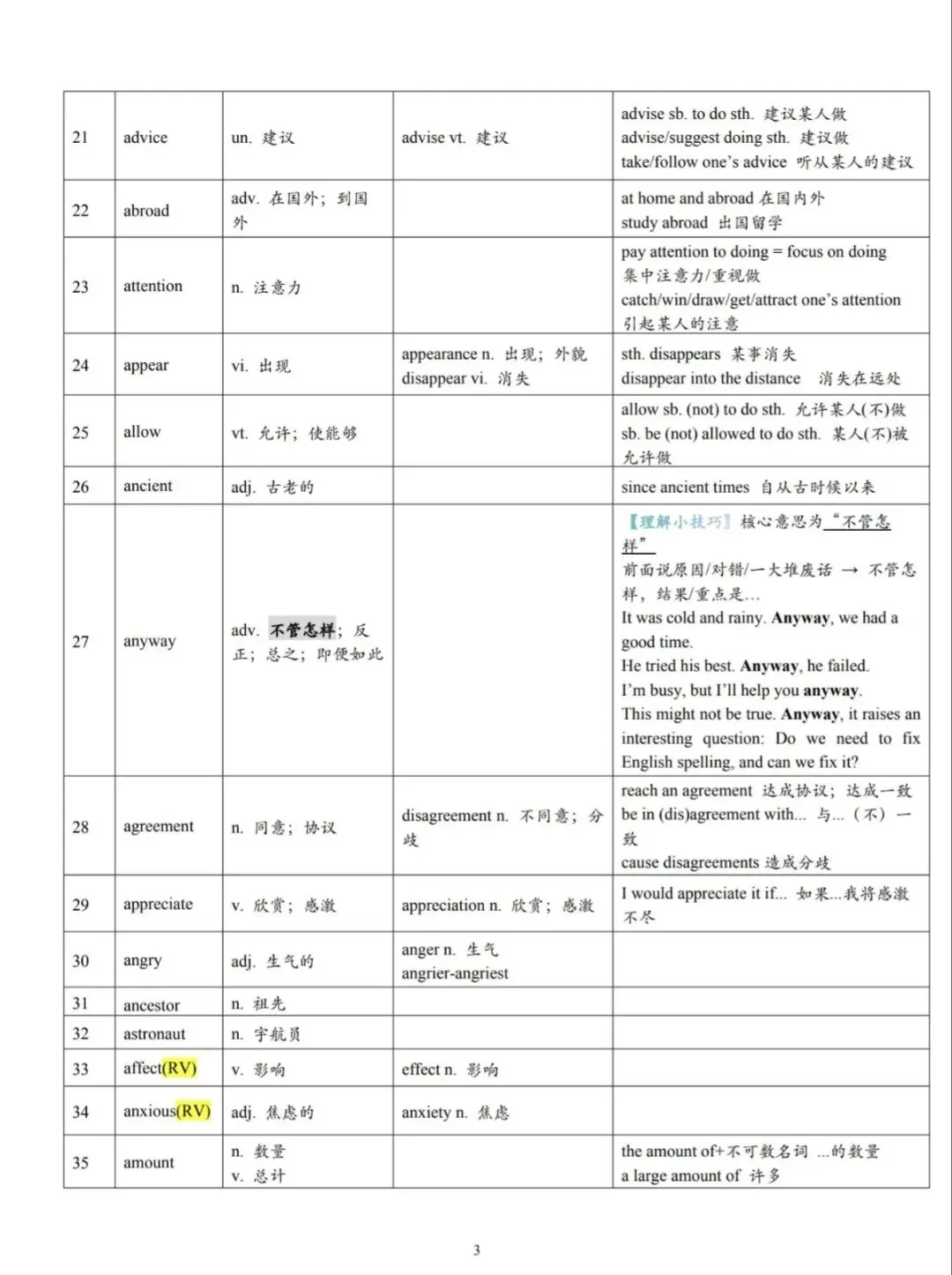 中考核心高频词汇和词组 语法 第3张
