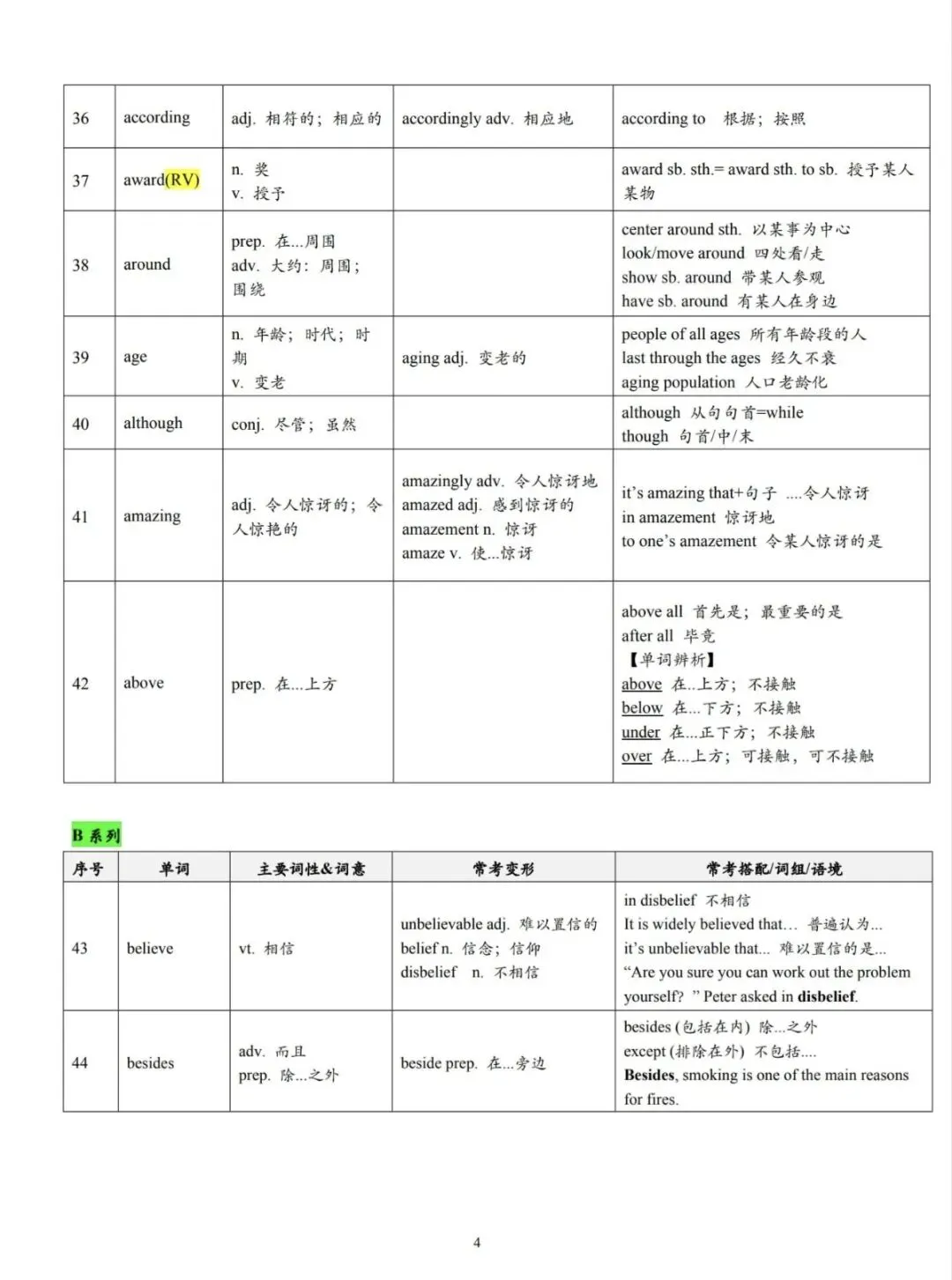 中考核心高频词汇和词组 语法 第4张