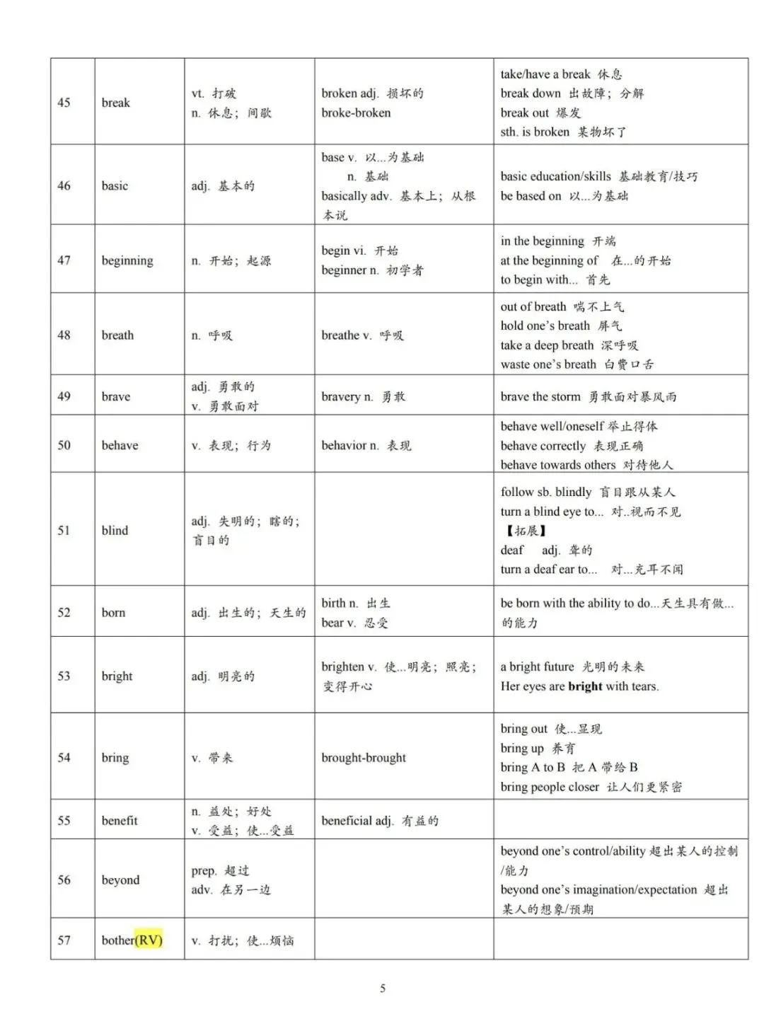 中考核心高频词汇和词组 语法 第5张