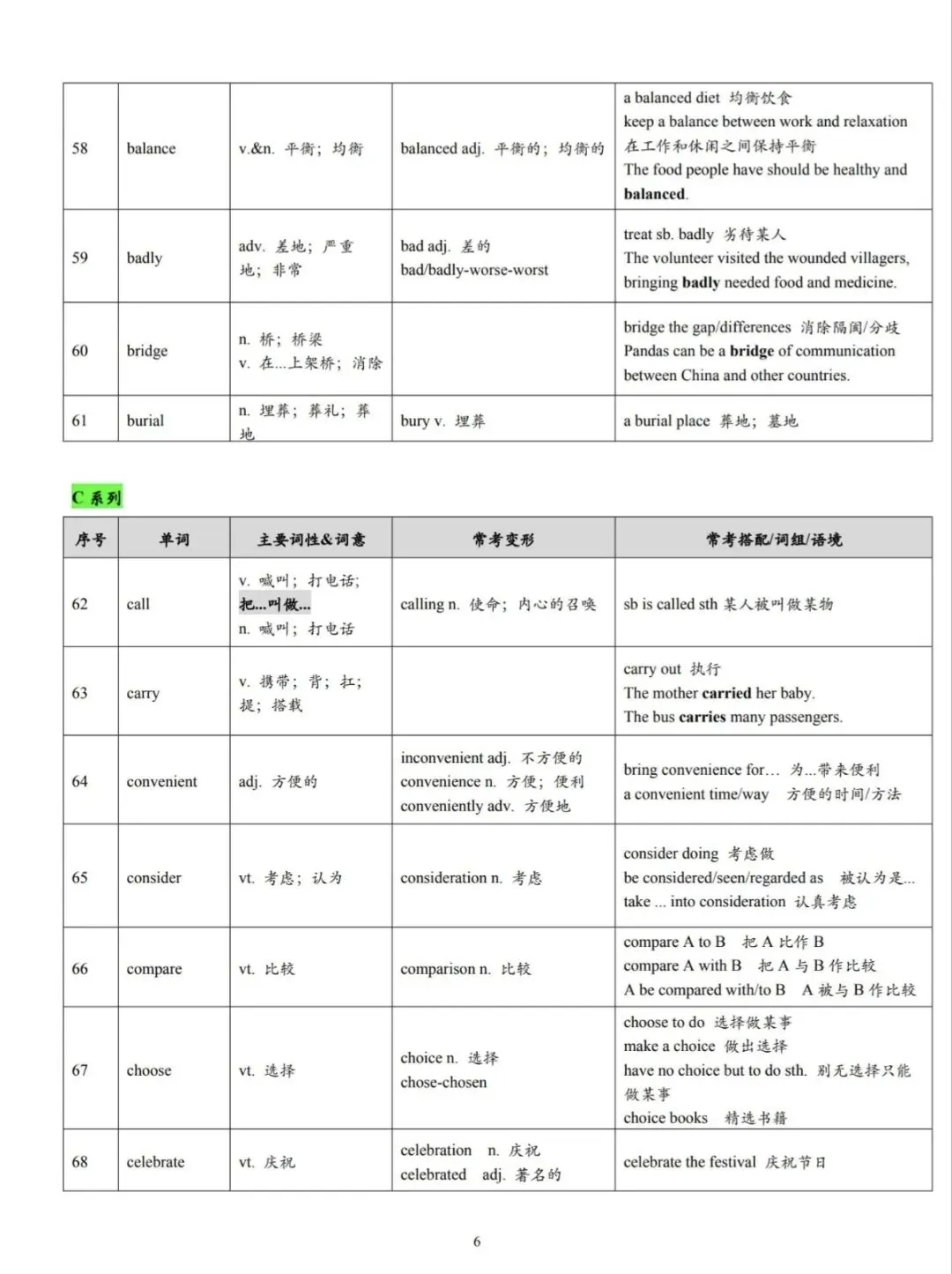 中考核心高频词汇和词组 语法 第6张