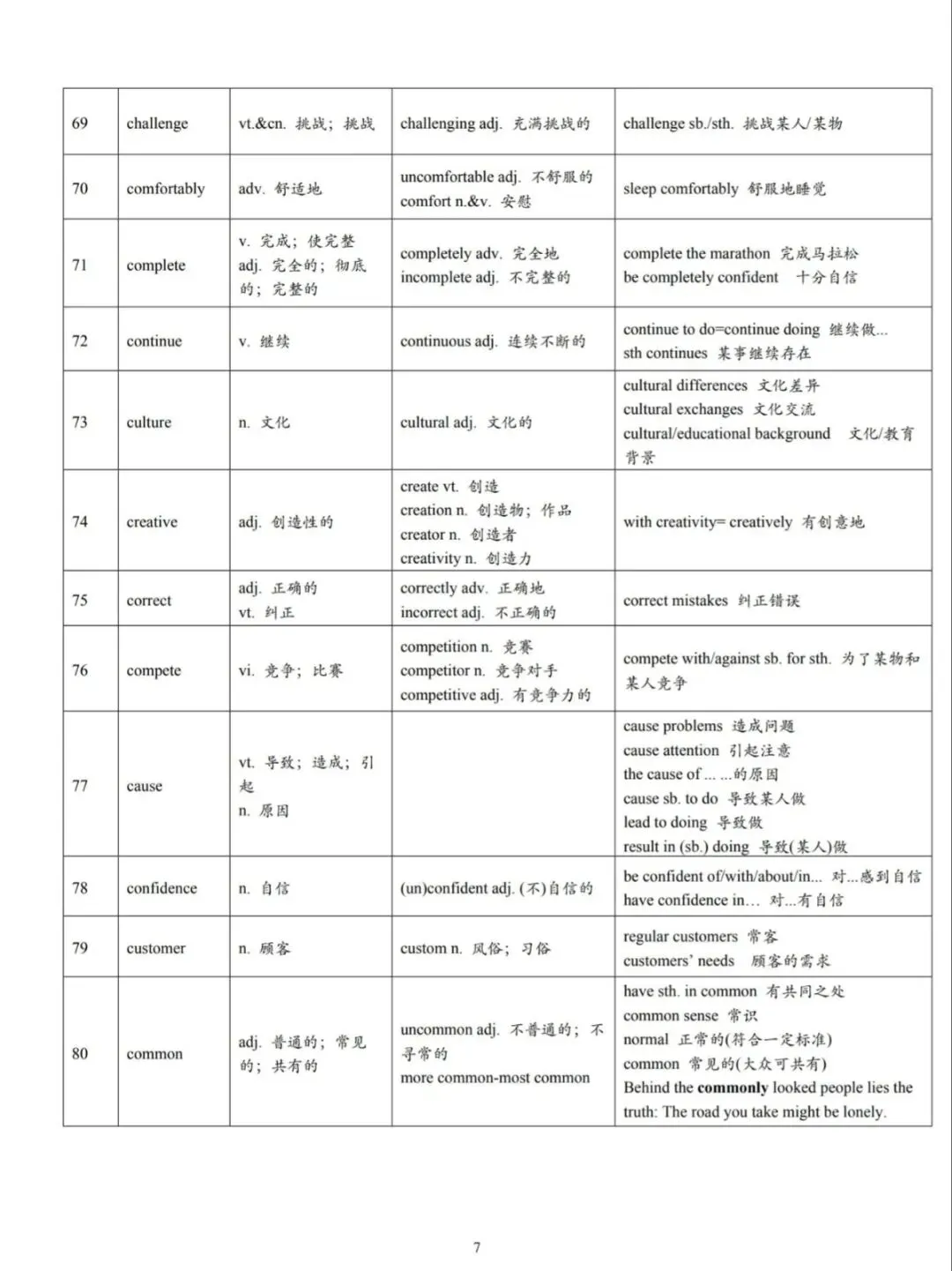 中考核心高频词汇和词组 语法 第7张