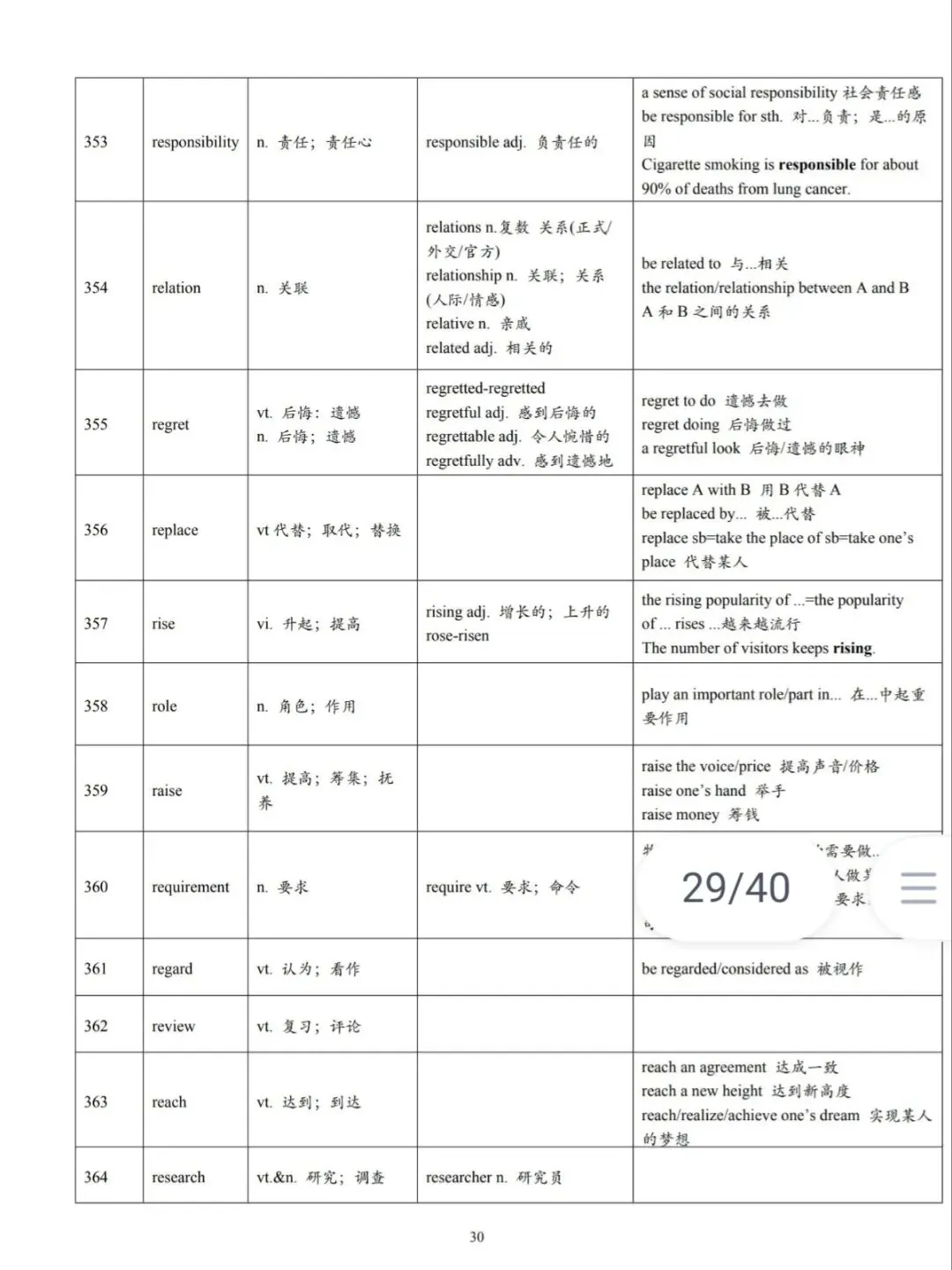 中考核心高频词汇和词组 语法 第8张