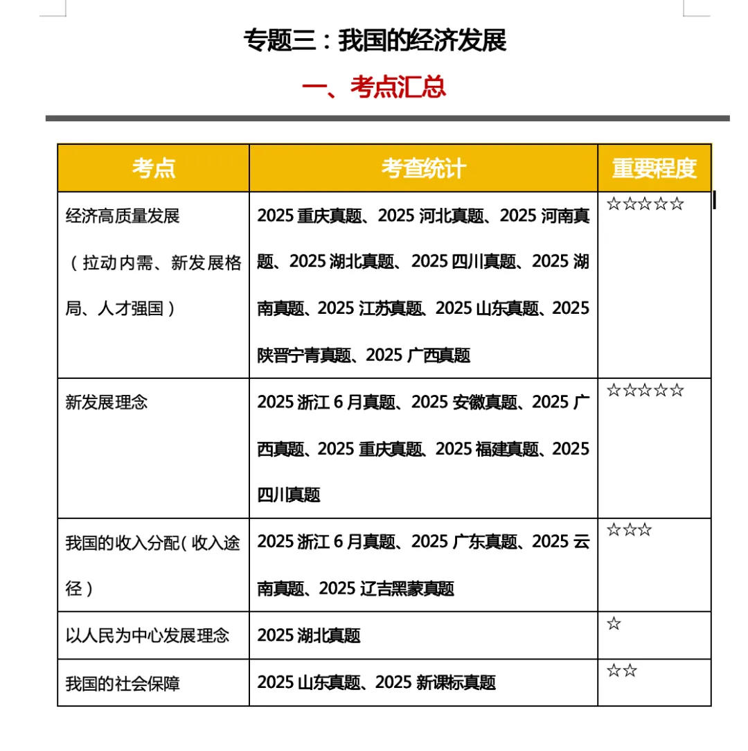 真题汇编专题三更新 第2张