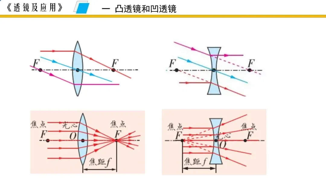 【希沃课件】刚更新的2026中考一轮复习 《透镜及应用》希沃白板课件 第12张