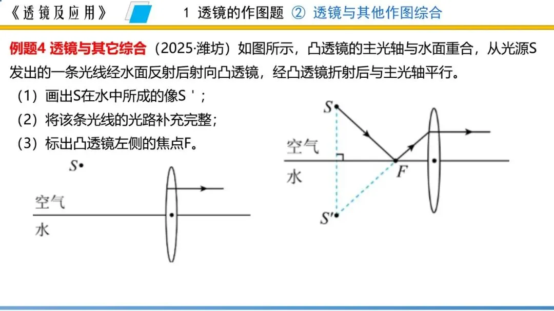 【希沃课件】刚更新的2026中考一轮复习 《透镜及应用》希沃白板课件 第16张