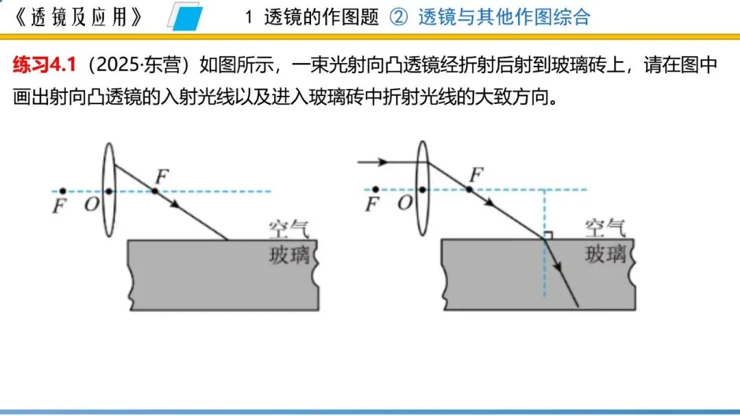 【希沃课件】刚更新的2026中考一轮复习 《透镜及应用》希沃白板课件 第17张