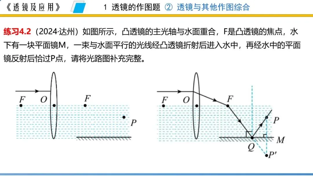 【希沃课件】刚更新的2026中考一轮复习 《透镜及应用》希沃白板课件 第18张