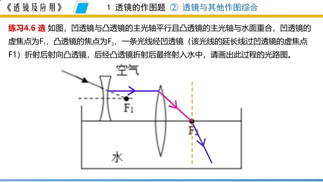 【希沃课件】刚更新的2026中考一轮复习 《透镜及应用》希沃白板课件 第19张