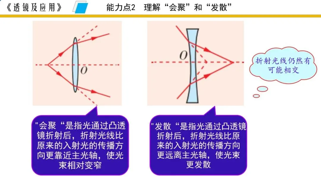 【希沃课件】刚更新的2026中考一轮复习 《透镜及应用》希沃白板课件 第22张