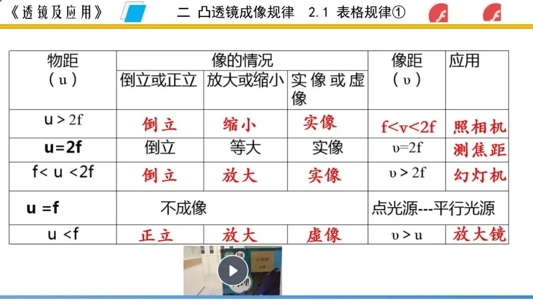 【希沃课件】刚更新的2026中考一轮复习 《透镜及应用》希沃白板课件 第29张