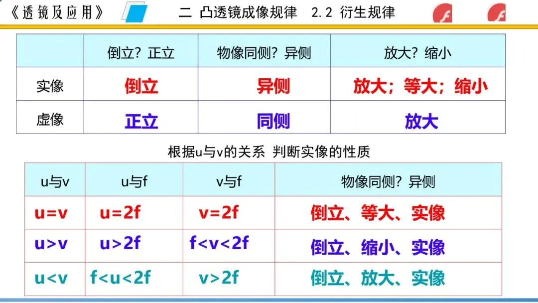 【希沃课件】刚更新的2026中考一轮复习 《透镜及应用》希沃白板课件 第35张