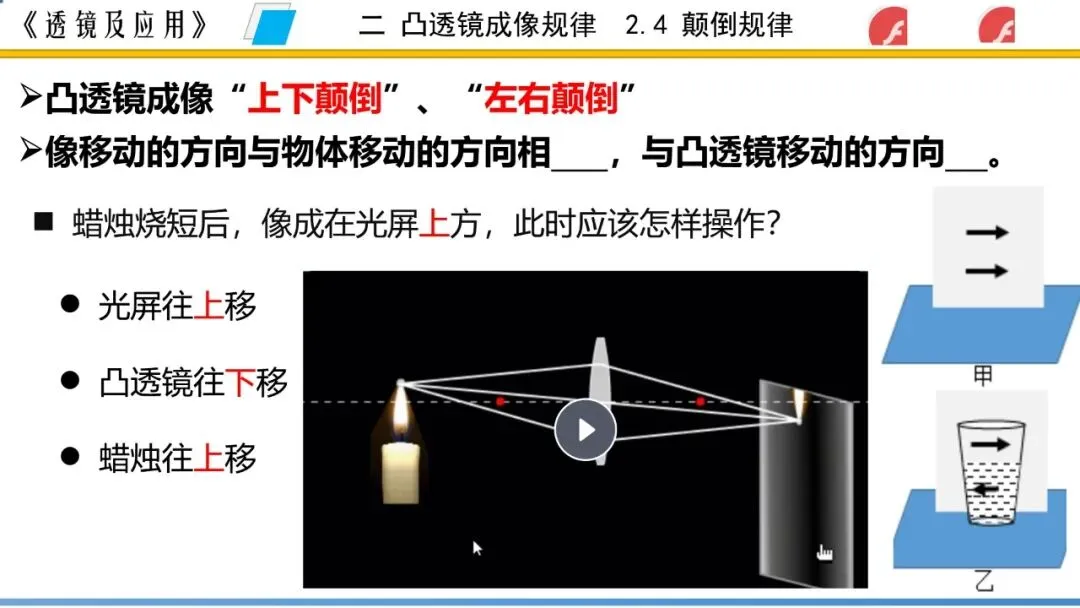 【希沃课件】刚更新的2026中考一轮复习 《透镜及应用》希沃白板课件 第41张