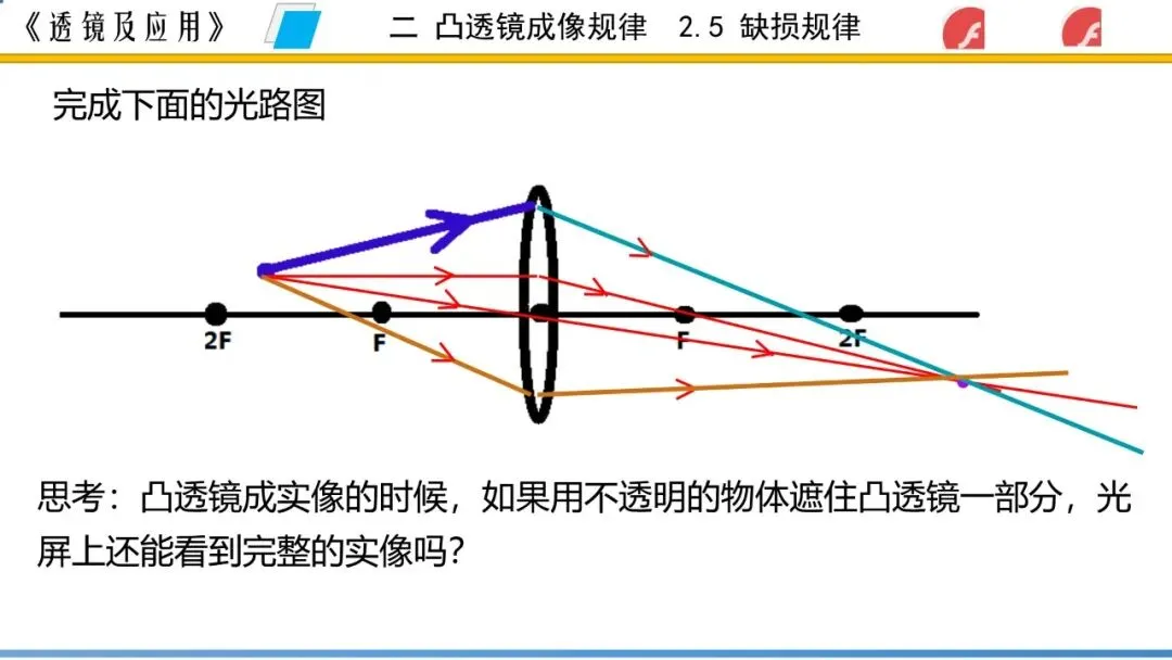 【希沃课件】刚更新的2026中考一轮复习 《透镜及应用》希沃白板课件 第42张