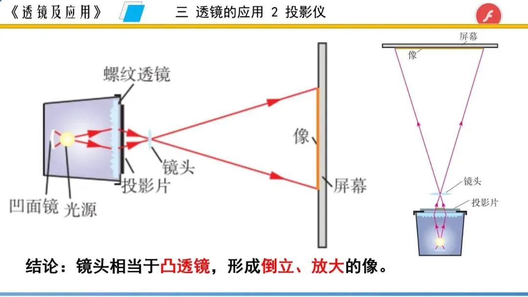 【希沃课件】刚更新的2026中考一轮复习 《透镜及应用》希沃白板课件 第56张