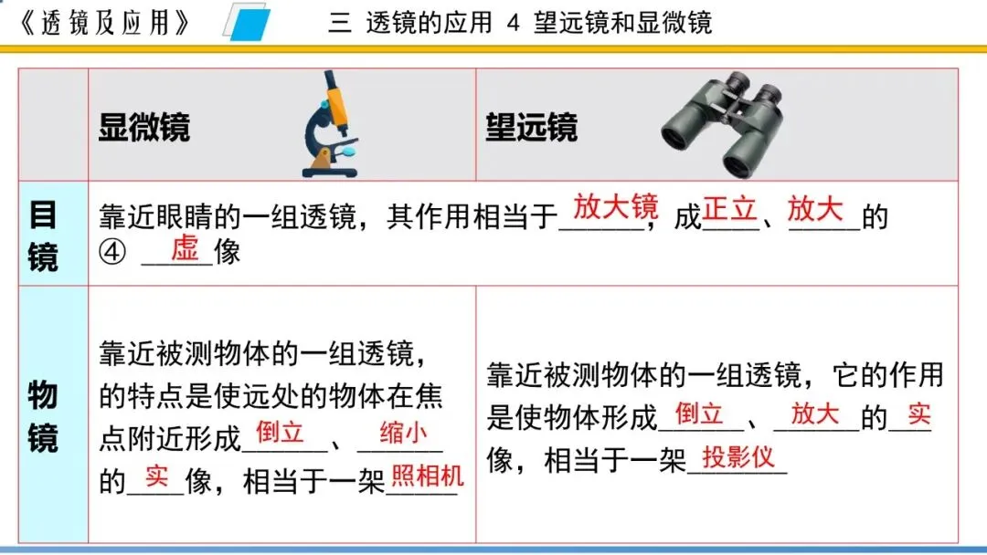 【希沃课件】刚更新的2026中考一轮复习 《透镜及应用》希沃白板课件 第66张