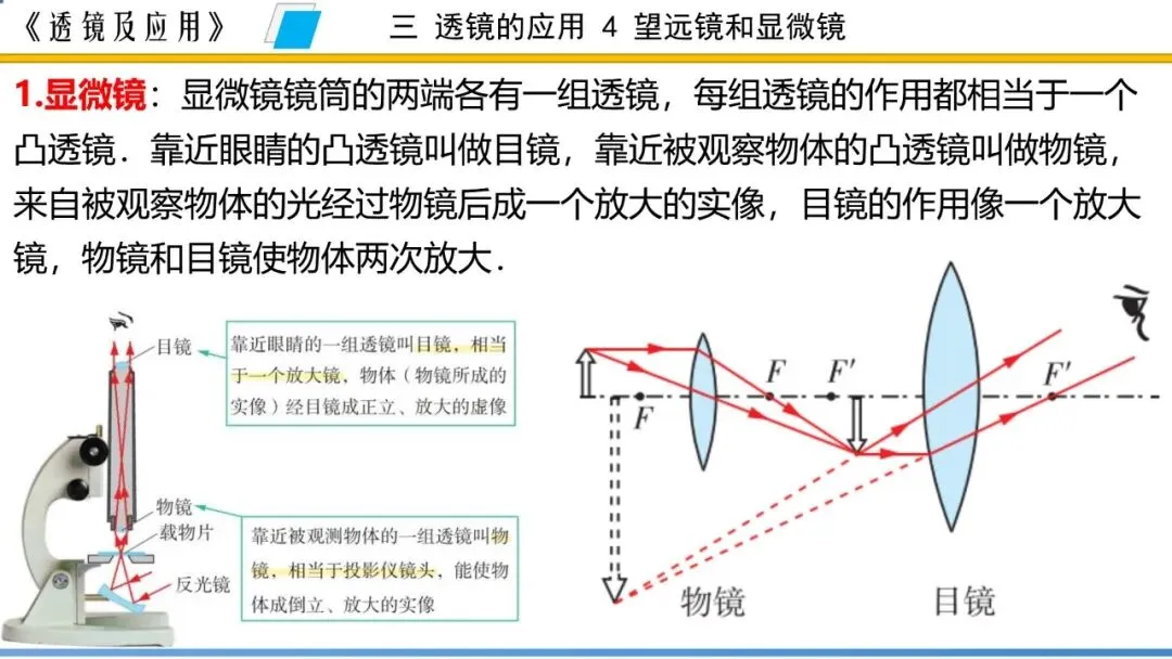 【希沃课件】刚更新的2026中考一轮复习 《透镜及应用》希沃白板课件 第67张