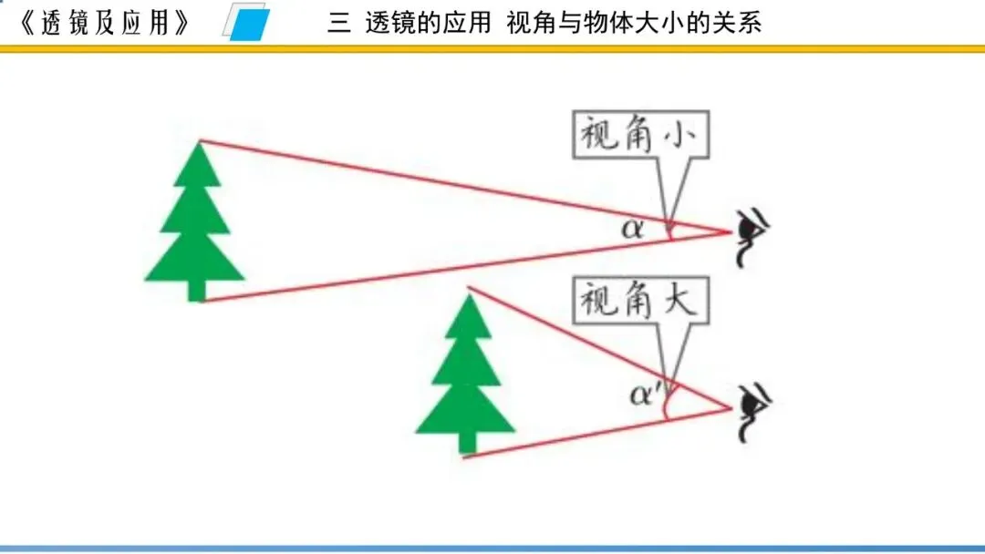 【希沃课件】刚更新的2026中考一轮复习 《透镜及应用》希沃白板课件 第69张